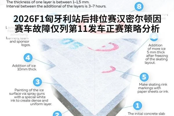 2026F1匈牙利站后排位赛汉密尔顿因赛车故障仅列第11发车正赛策略分析